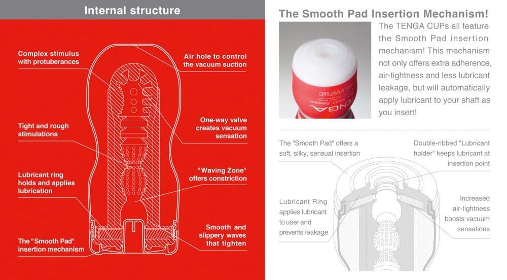 Jednorazowy masturbator z próżnią Tenga Original Vacuum Cup 15,5 cm